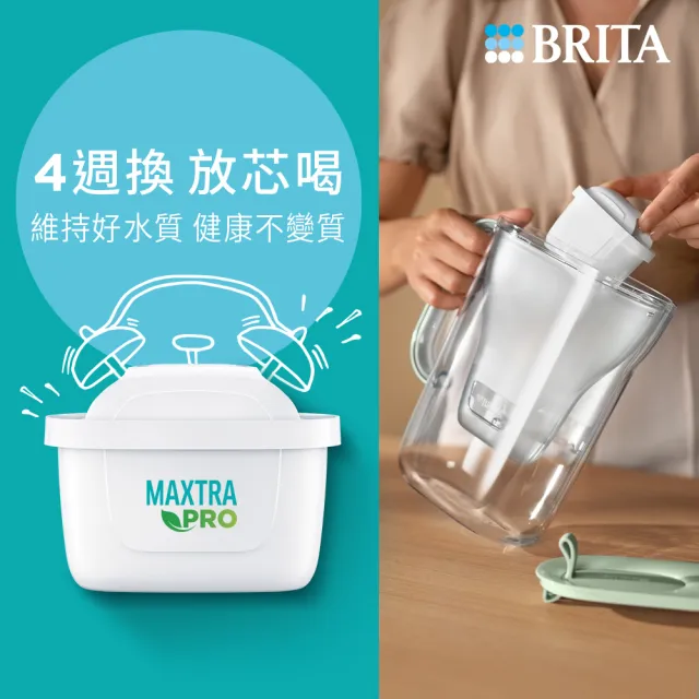 【BRITA】官方直營 7入MXPRO去水垢濾芯贈Aluna XL濾水壺(共1壺8芯)