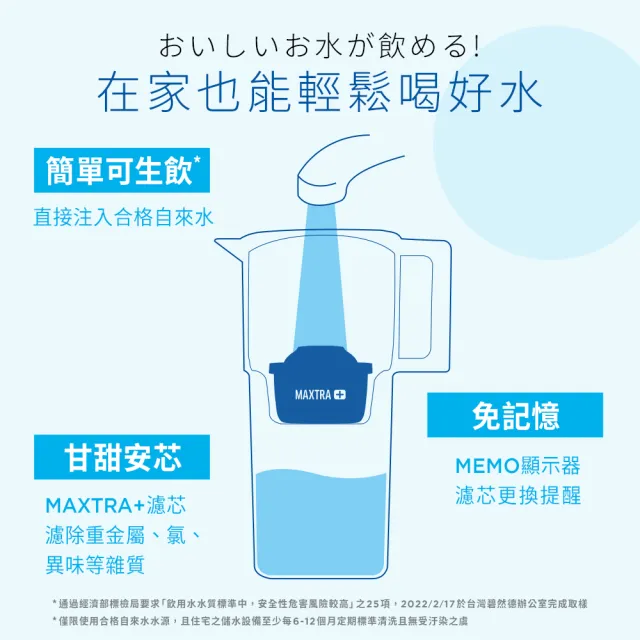 【BRITA】官方直營 日系力酷濾水壺+去水垢4入濾芯(共1壺5芯)