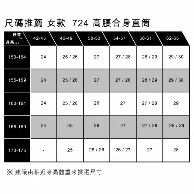 【LEVIS 官方旗艦】724™女款高腰舒適及踝直筒 Performance Cool 人氣新品 18883-0329