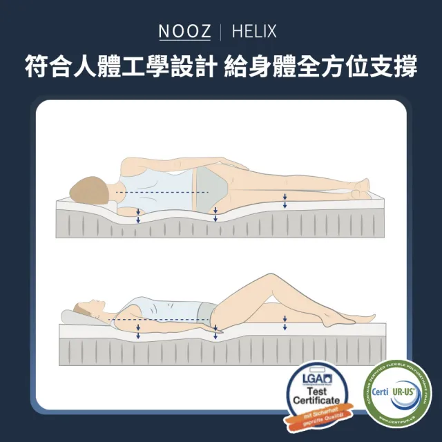 【Lunio】NoozHelix標準雙人5尺乳膠獨立筒床墊(英國工藝五星級飯店躺感 專為台灣人所打造 平價高CP)