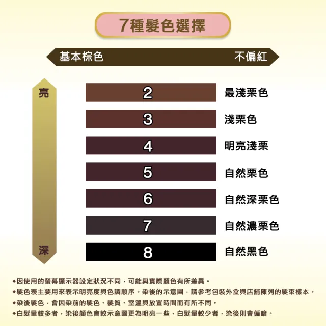 【Bigen 美源】麗絲快速染髮霜(7色任選)