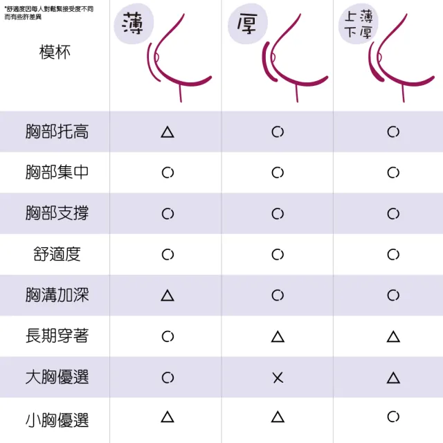 上薄下厚款透氣內衣黑色胸墊 內衣胸墊 內襯墊 水餃墊 增厚墊 海綿墊(運動內衣 泳衣 小可愛均適用)