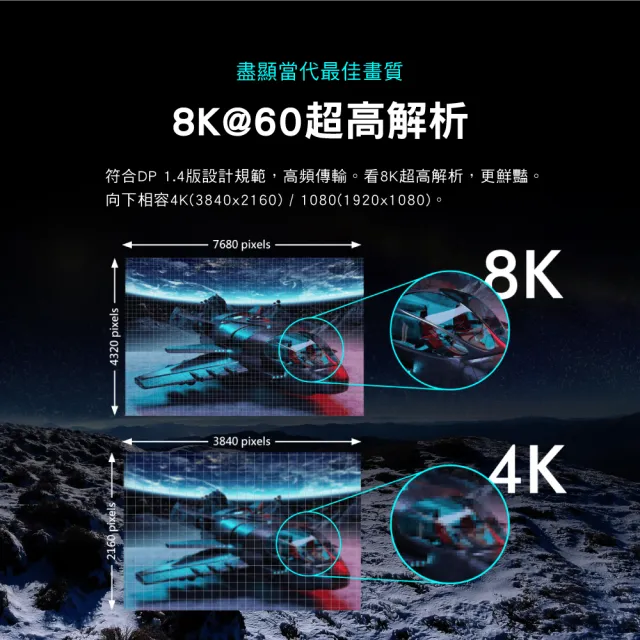 【PX大通-】2年保固1.4版8K無卡扣插拔240/165/144Hz DisplayPort 電競display port DP線dp線2公尺(DP-2MX)