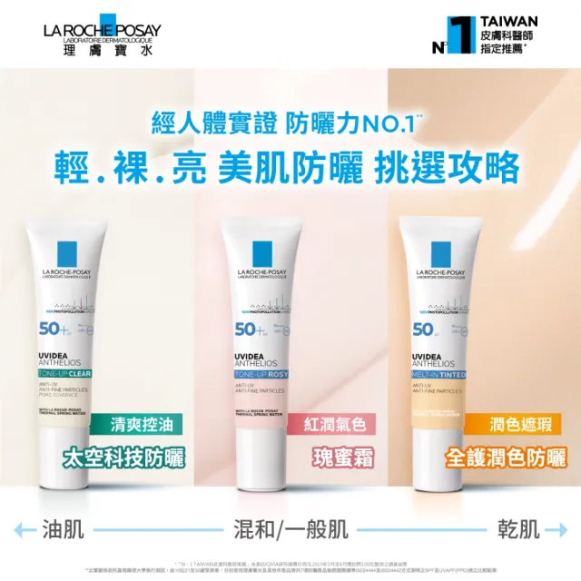 【理膚寶水】控油防曬全配組★安得利控油防曬液 50ml+全護極致抗油光防曬亮白乳 30ml(防水防汗)