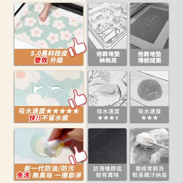 【半島良品】任選1-2組-真正吸水防油污防滑5.0黑科技軟式皮革地墊(瞬吸瞬乾防滑 多款任選 台灣設計印刷)