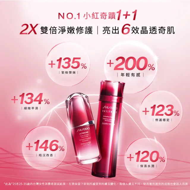 【SHISEIDO 資生堂國際櫃】小紅粉10th周年體驗組(小紅瓶10mL+奇蹟露30mL)