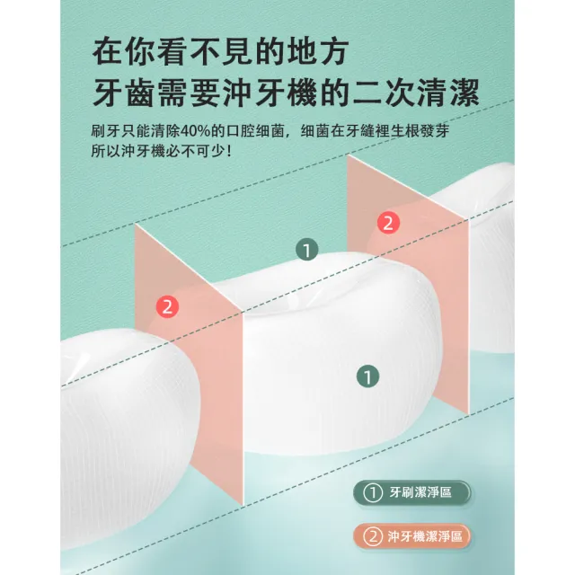 【Oclean  歐可林】W10攜帶式繽果沖牙機(兩色可選)