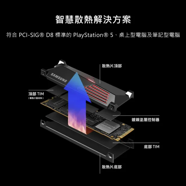 【SAMSUNG 三星】990 PRO 1TB M.2 2280 PCIe 4.0 ssd固態硬碟 MZ-V9P1T0CW *含散熱片 讀7450M/寫6900M(PS5)