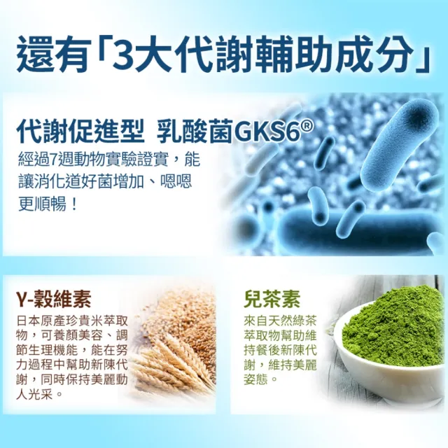 【葡萄王】孅益薑黃複方膠囊100粒x3盒 共300粒(95%薑黃 益生菌  綠茶兒茶素 米萃取物)