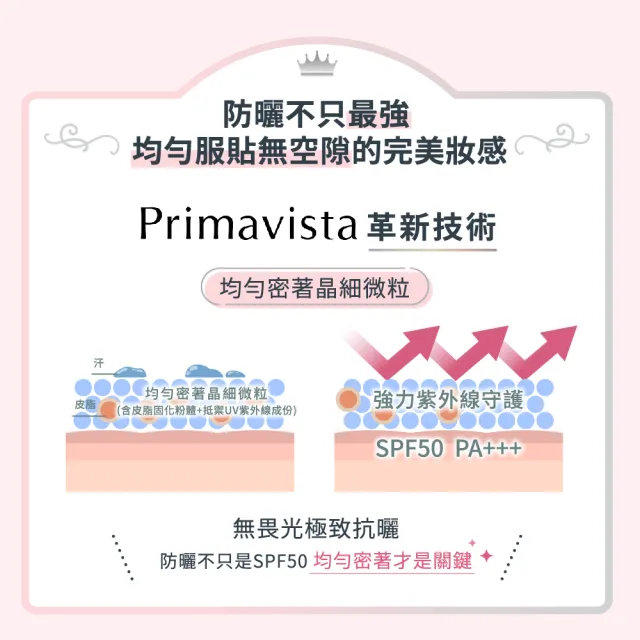 即期品【SOFINA 蘇菲娜】Primavista四色任選★無畏光玩色修飾乳 SPF50 PA+++(25ml)