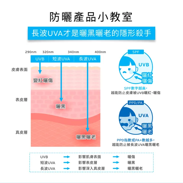 【理膚寶水】雙入組★全護清透亮顏防曬隔離乳 UVA PRO 30ml*2 年度限定組B(瑰蜜霜/美肌防曬)