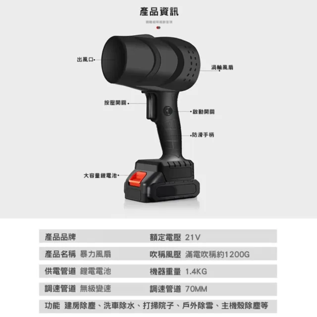 【森森機具】暴風渦輪風扇鼓風機牧田款(風暴機 鼓風機 渦輪風扇 暴力風扇)