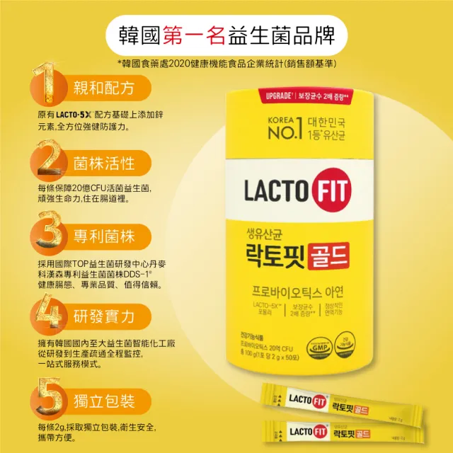 【韓國鍾根堂】LACTO-FIT GOLD升級版 益生菌 大童及成人款(5入組-共250包)