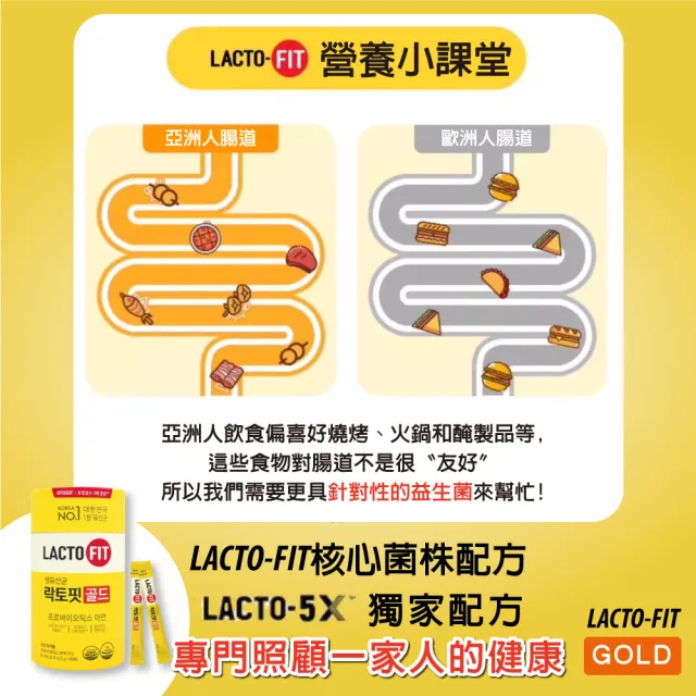 【韓國鍾根堂】LACTO-FIT GOLD升級版 益生菌 大童及成人款(5入組-共250包)