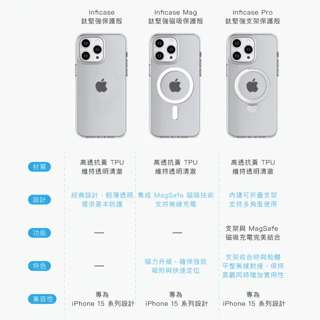 【grantclassic】無限殼能 iPhone 15系列 鈦堅強設計款 支架手機殼-鯊乘抱 #CAS00424(官方品牌館)