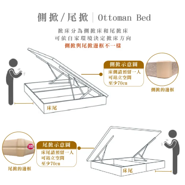 【本木】卡夫卡 收納臥室三件組-雙人5尺 梅爾獨立筒床墊+床頭+掀床(雙人5尺)