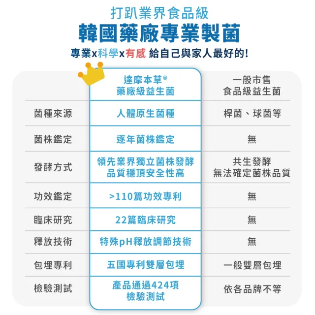 【達摩本草】五國專利300億ABC益生菌 20入組(30包/盒）（共600包)