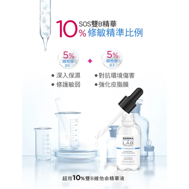 【DermaLab 德美醫研】超效10%雙B維他命精華液15ml(贈 雙重維他命A逆齡精華5mlx2+15%純C肌光安瓶精華2mlx2)