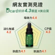 【NARUKO 牛爾】茶樹痘印美白寶 10ml(抗痘)