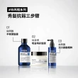 【L’OREAL 巴黎萊雅PRO】絲芮雅活力啟動精粹90ml(全新升級★小藍瓶/養髮/控油/頭皮精華)