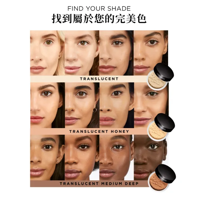 【LAURA MERCIER 蘿拉蜜思】煥顏透明蜜粉 29g 雙入組(冠軍蜜粉 定妝散粉)