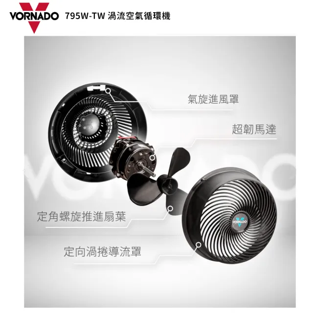 【VORNADO 沃拿多】渦流空氣循環機795W-白色