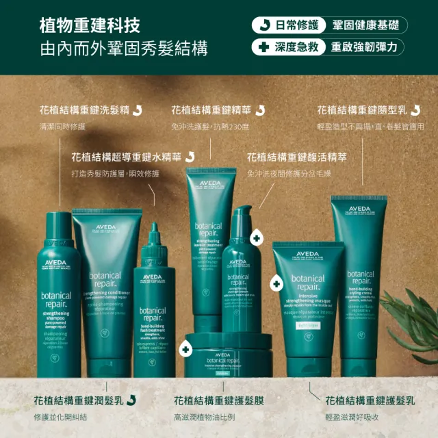 【AVEDA】花植結構重鍵馥活精萃二件組_100mlx2(夜間修護8小時 擺脫分岔毛燥)