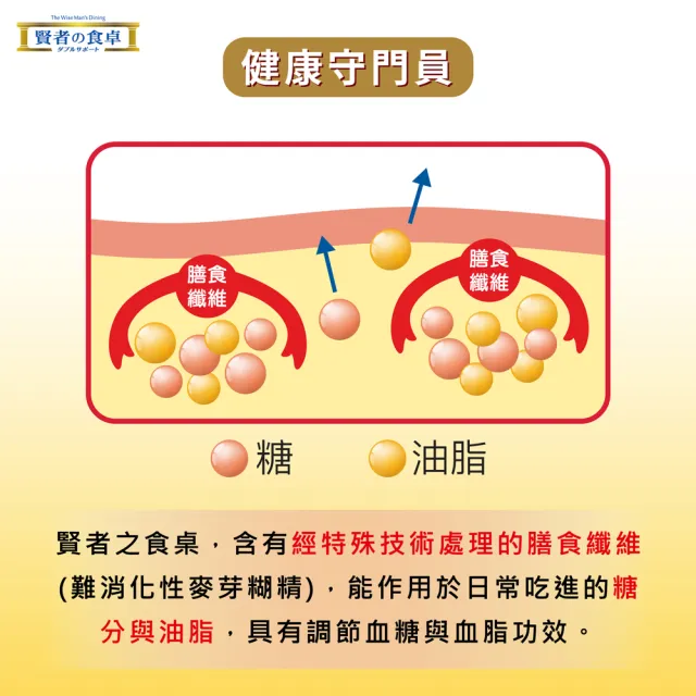 【賢者之食桌】纖維粉末包(30包/盒-膳食纖維 國家健字號認證 調節血糖 調節血脂 日本原裝進口)