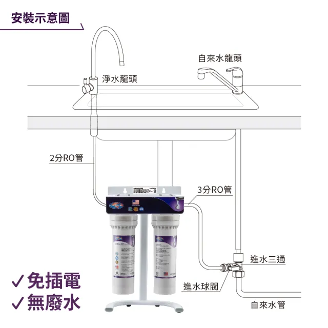 【Omnipure安濾普】ELF-SET-001 長效型淨水器-除氯抑垢組(含不鏽鋼鵝頸龍頭/WQA認證/NSF認證)