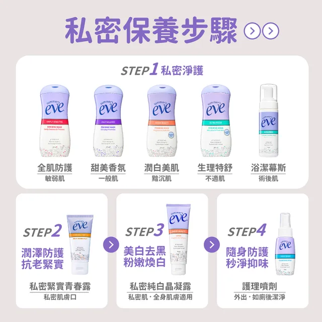 即期品【Summer’s Eve 舒摩兒】經典防護組(浴潔露237mlx2送浴潔露59ml 私密清潔買2送1)