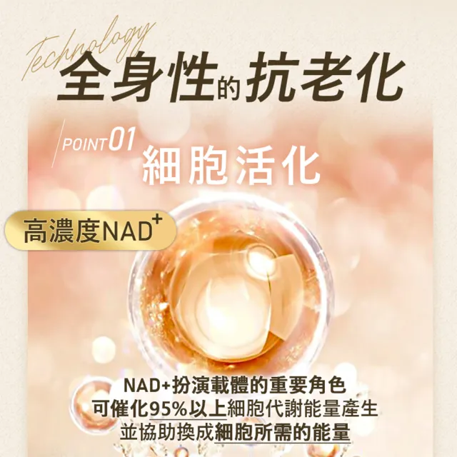 【iVENOR】NAD+元氣錠10盒(30粒/盒 啟動年輕基因 名人富豪指定)