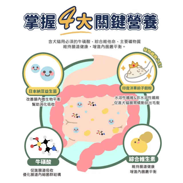 【汪汪寶貝】增腸力Plus+ 30包/盒(貓狗保健/寵物益生菌/腸胃保健)