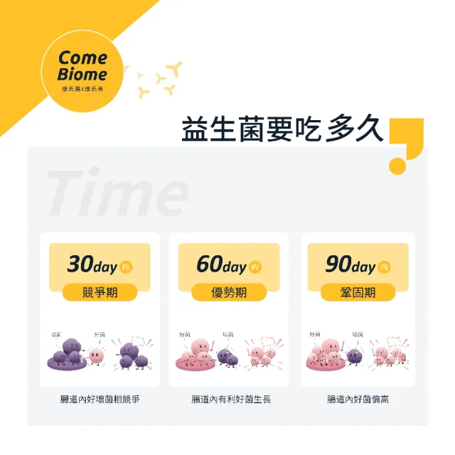 【ComeBiome康氏菌】常酵康(含木瓜/鳳梨萃取＋燕麥/蘋果纖維＋專利菌BR03/LP01)