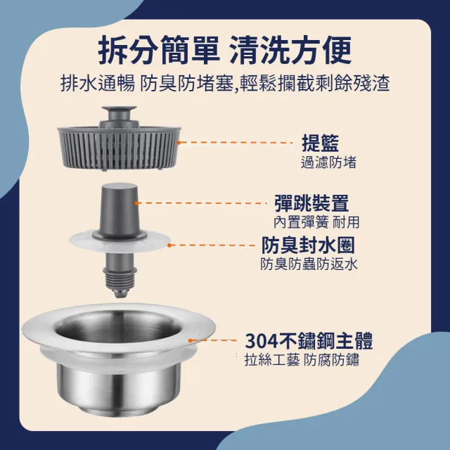 防堵水槽彈跳過濾器-14cm(水槽過濾器 水槽彈跳芯 水槽過濾網 廚房廚餘過濾 濾網 流理台過濾網)