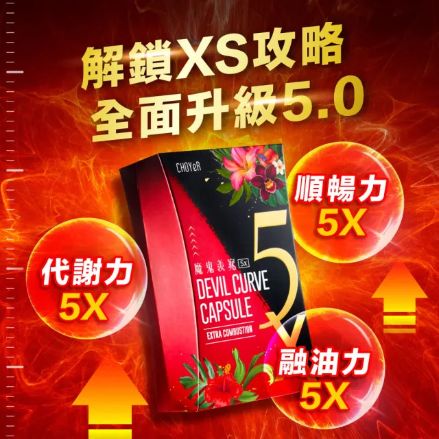 【CHOYeR 曲易】魔鬼羨窕5X軟膠囊 3入組(共90粒；李亮瑾推薦.餐後甩油排空.姊妹亮起來)