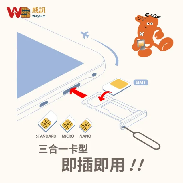 【威訊WaySim】日本 4G高速 吃到飽網卡 5天(旅遊網卡 出國網卡 吃到飽網卡 高速上網卡)