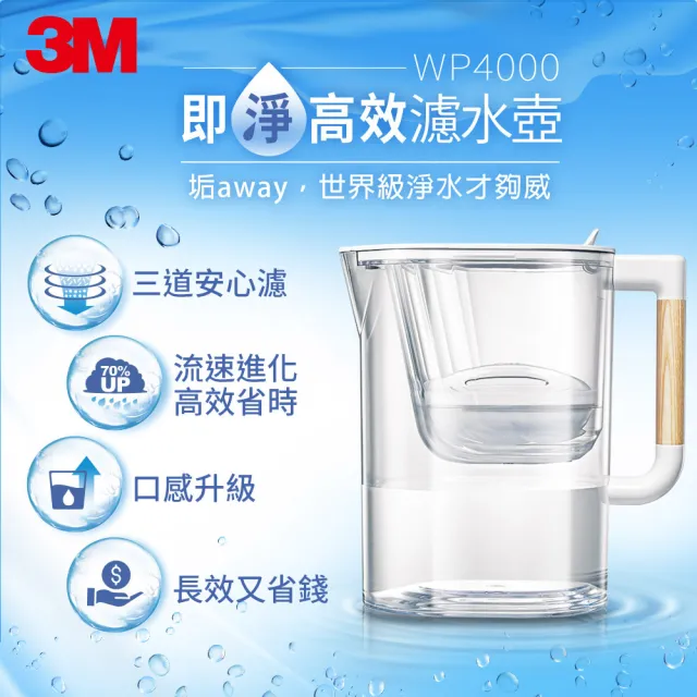 【3M】WP4000 即淨高效濾水壺(1壺+1濾心/超值團購4入組)