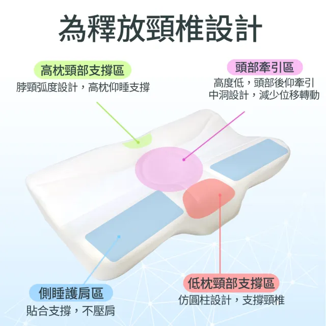 【LooCa】冰絲涼感親水綿牽引記憶枕頭(2入)