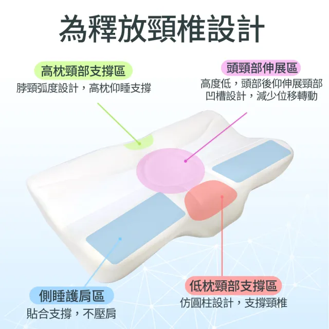 【LooCa】冰絲涼感親水綿牽引記憶枕頭(2入)