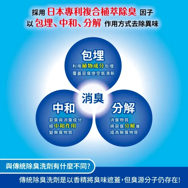 【南僑水晶】極淨除臭液體洗衣精瓶裝1.6kgX6瓶(天然/環保/低敏/除臭/香氛/運動機能衣適用)