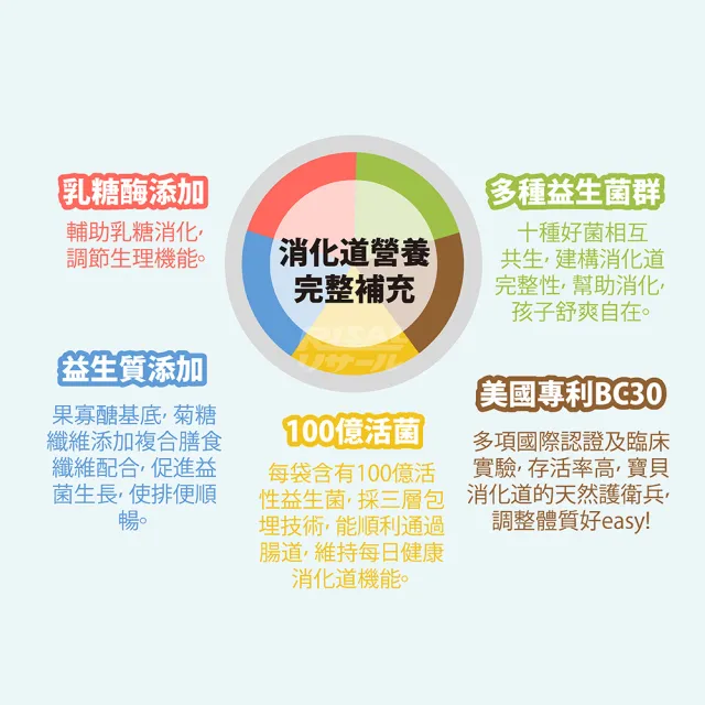 【小兒利撒爾】機能活菌12 4盒組 30包/盒(兒童益生菌、12種菌株、專利包埋技術、多元菌種、適乳糖不耐)