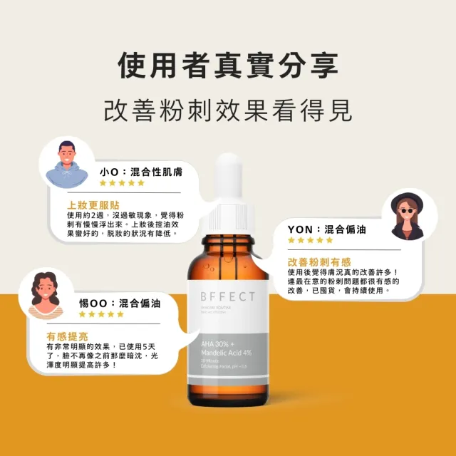 【BFFECT】30% 果酸 + 4% 杏仁酸煥膚精華 30ml(30%煥膚瓶)