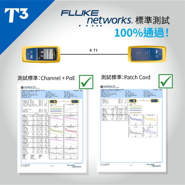 【美國T3】網路線 3M 防插拔  28AWG 極細超高速 CAT6A U/UTP(網路線 CAT6A UTP)