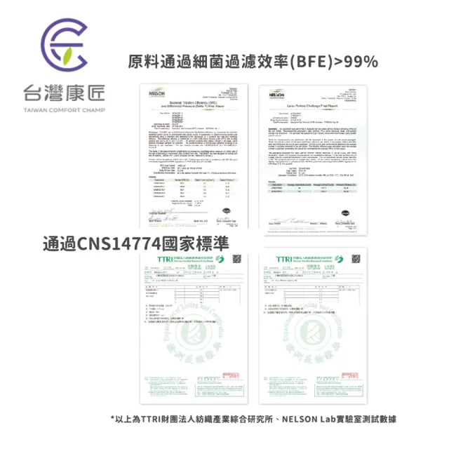 【台灣康匠】倉鼠助六 醫用口罩 3D韓式立體成人口罩 助六的日常休閒 10入/盒(卜公家族)