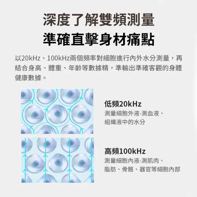 【小米有品】台灣公司貨 Lydsto 八電極體脂秤(體脂秤 體脂計 體重機 體重計 精準測脂 心率檢測 支援藍芽)