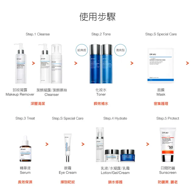 【DR.WU 達爾膚】全日保濕防曬乳SPF50+ 35ML(買一送一)