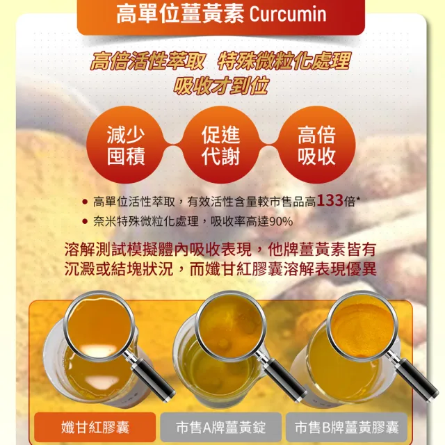 【Nutrimate 你滋美得】孅甘 紅膠囊 x2入(共60粒;吳淡如代言/健字號/不易形成體脂肪/兒茶素/薑黃/白藜蘆醇)