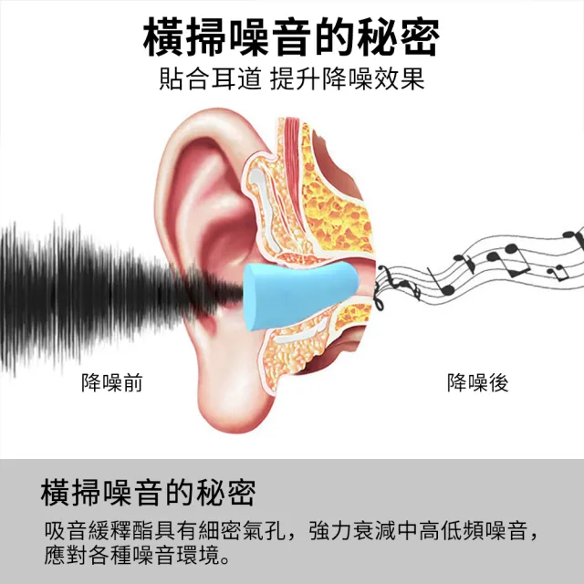 【Dagebeno荷生活】低反發材質慢回彈膠囊耳塞 抗噪助眠耳塞(1對)