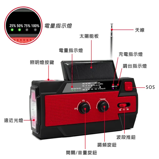 應急收音機 多功能手電筒收音機(應急燈 手電筒)