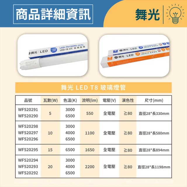 【DanceLight 舞光】4入組 LED 10W 超高光效 全電壓 2尺 T8日光燈管 玻璃管(黃光/自然光/白光)